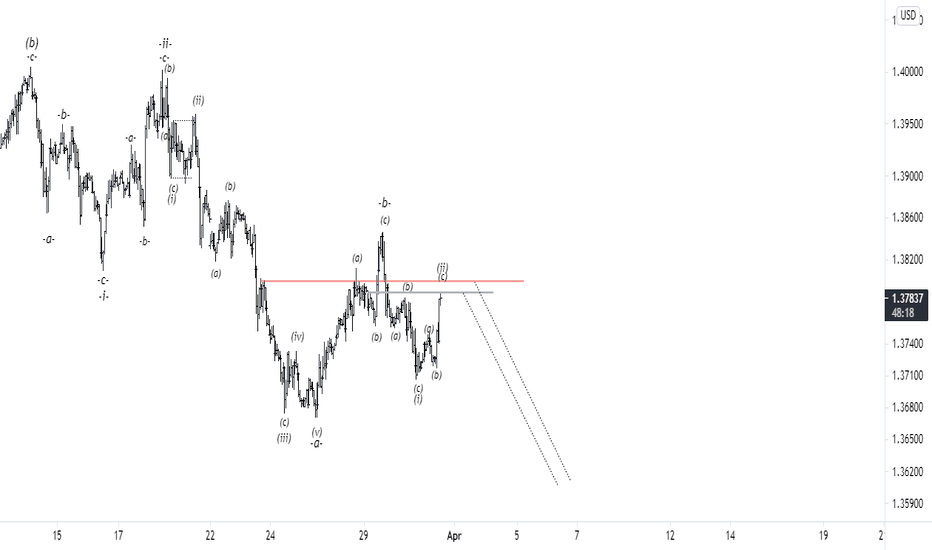 GBPUSD_TIMEFRAME:1H
