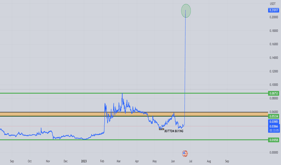 MDT : COINBASE/BINANCE WHALES WILL EXPLODE THIS COIN TO THE MOON
