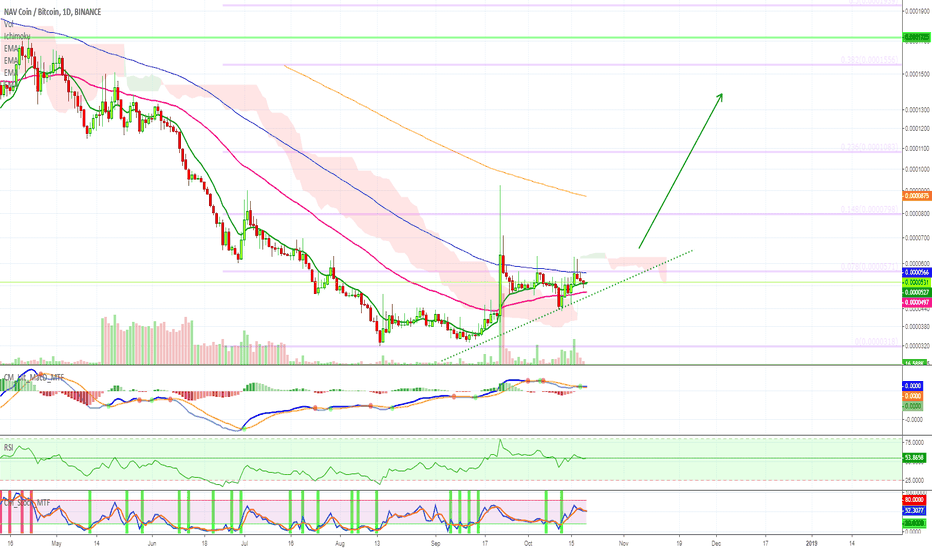 [NAVBTC] NAV Coin Trade Signal [200%+ PP]