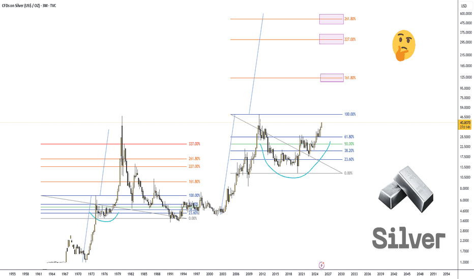 Silver = to the moon??? September 03, 2025