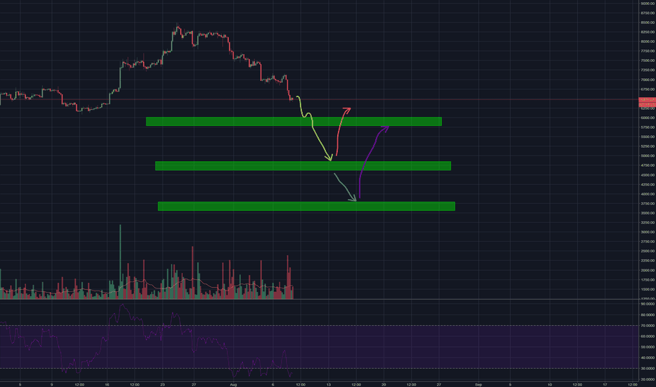 Bitcoin Nothing Left