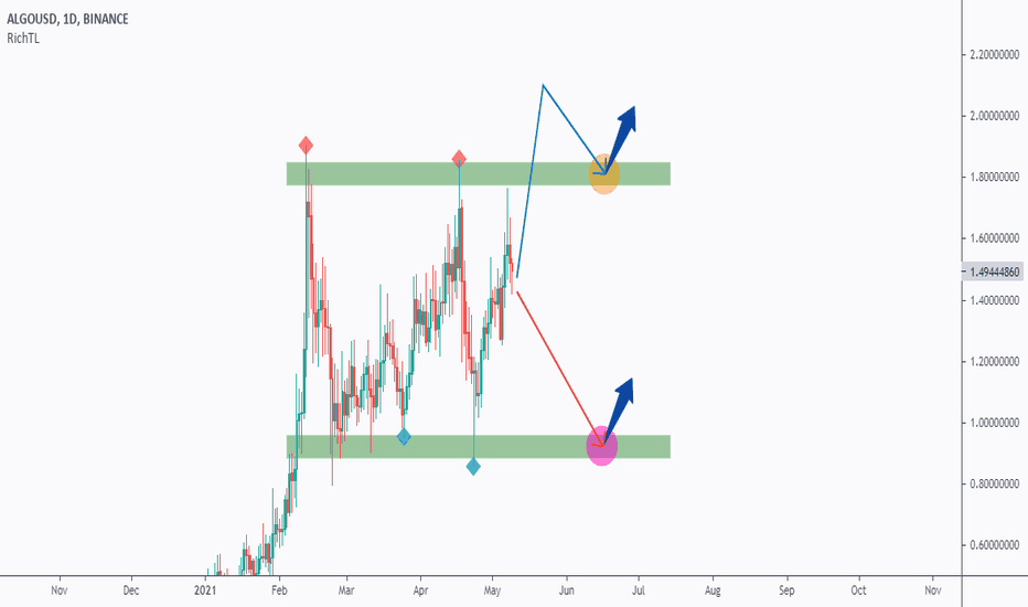 ALGO - You Decide => We Follow!