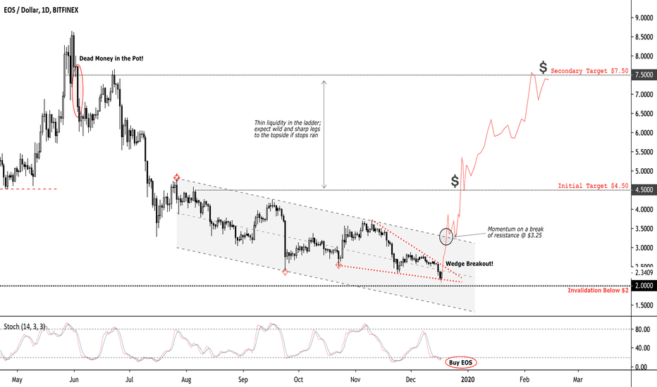 ridethepig | EOS Spot Commentary 2019.12.18