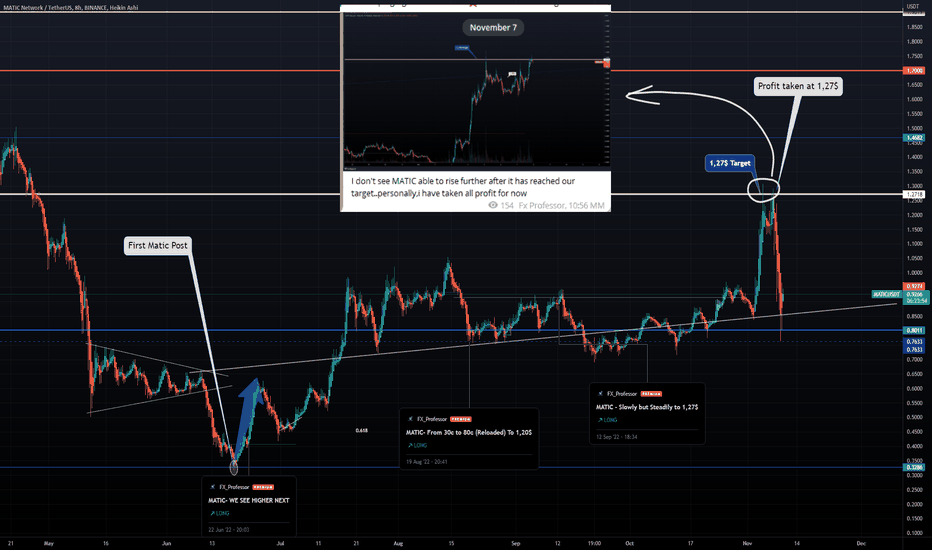 Market is GREAT- (if you are used to Taking Profits)