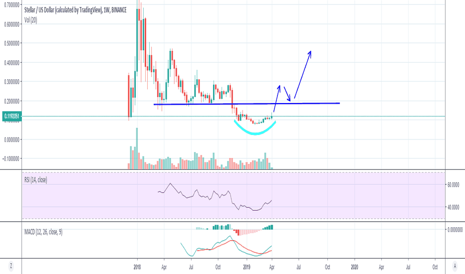 buy XLM while it's on sale