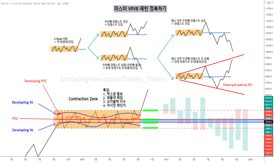요즘에 차트 정말 드럽게 안 맞죠? [마스터 VPVR 패턴]