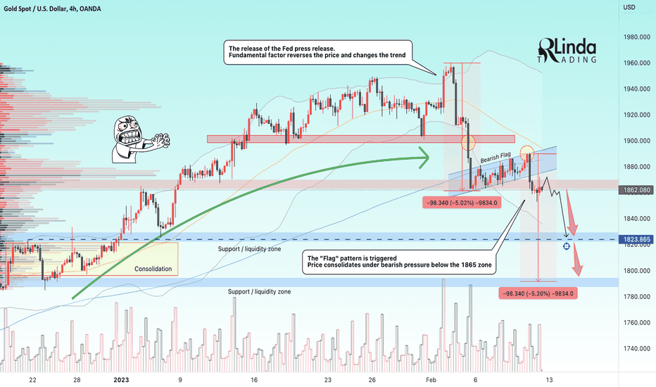 RLinda ! GOLD-> trend change? Beginning to fall? 