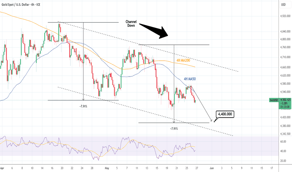 XAUUSD: Channel Down looking for a new low.