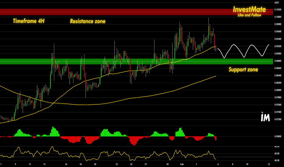 ð Doge Falls On Support Zone, Possible Accumulation! ð