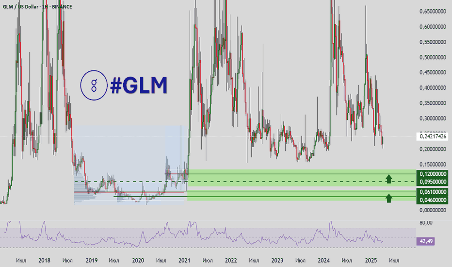 GLM - Спот закуп на несколько иксов, обновление идеи
