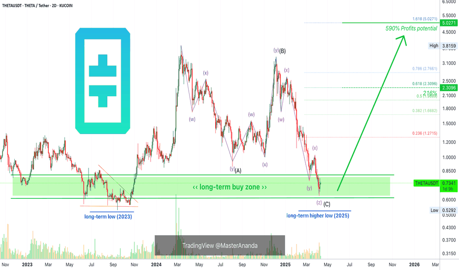Theta Token: Your Altcoin Choice
