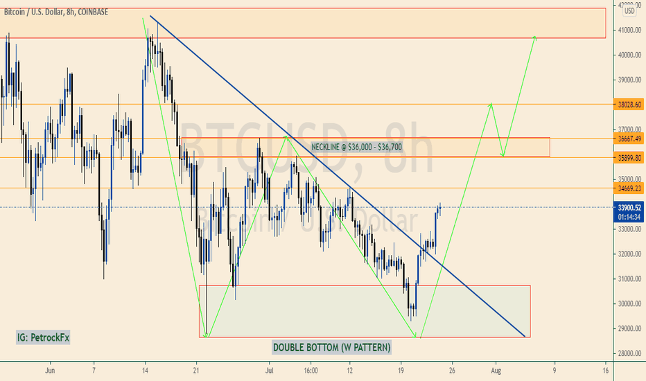 ๐ฅBTC BREAKOUT - TO RISE TO $36K, $38K & $40K๐ฒ