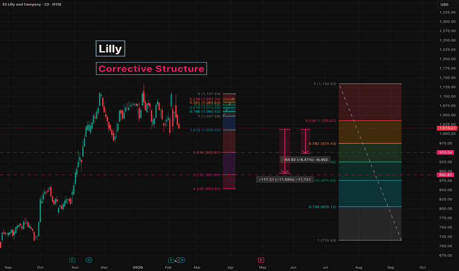 Lilly - Corrective Structure