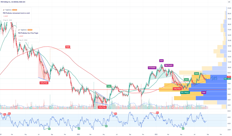 PDD Holdings Options Ahead of Earnings
