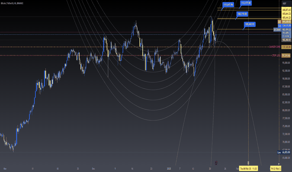 BULISH BTCUSDT (THE CURVE LINES SPEAKING!)