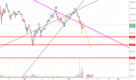 BTC HEADED TO 6K! GET READY FOR THE CARNAGE!!!