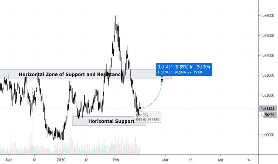 [LAST OPPORTUNITY] Before the market closes on EUR AUD