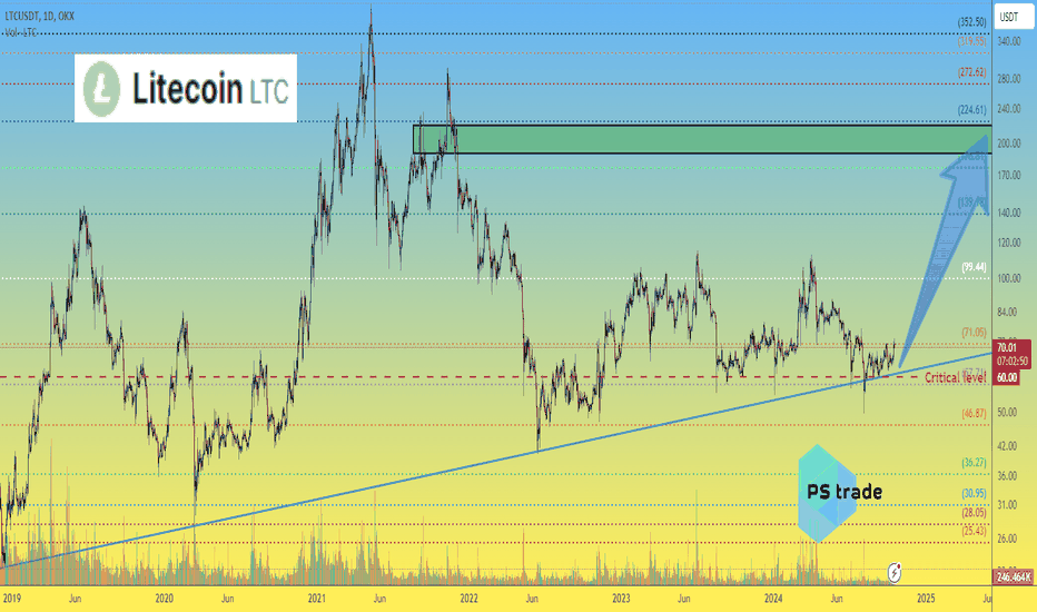 Litecoin LTC price its time to wake up and play