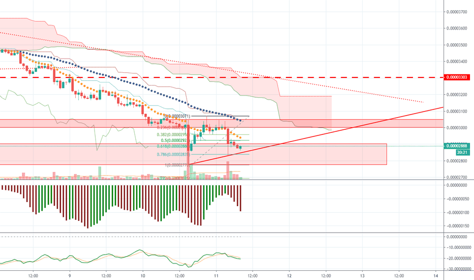Time to buy XRP BTC?