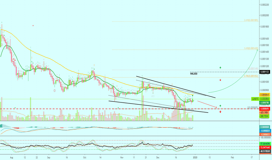 Lisk Crypto Signal by Alan Masters [LSKBTC](133%)