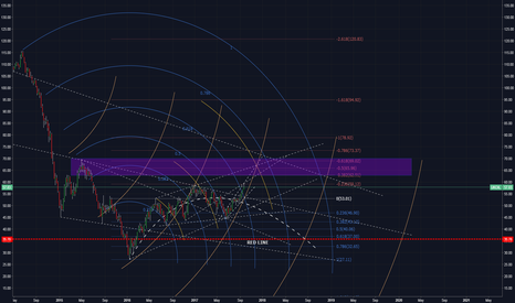 Brent Crude Oil W