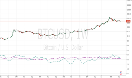 Bollinger Band Percent Width Crossing RSI