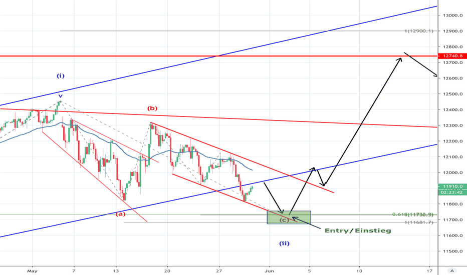 DAX - Waiting for Bullrun