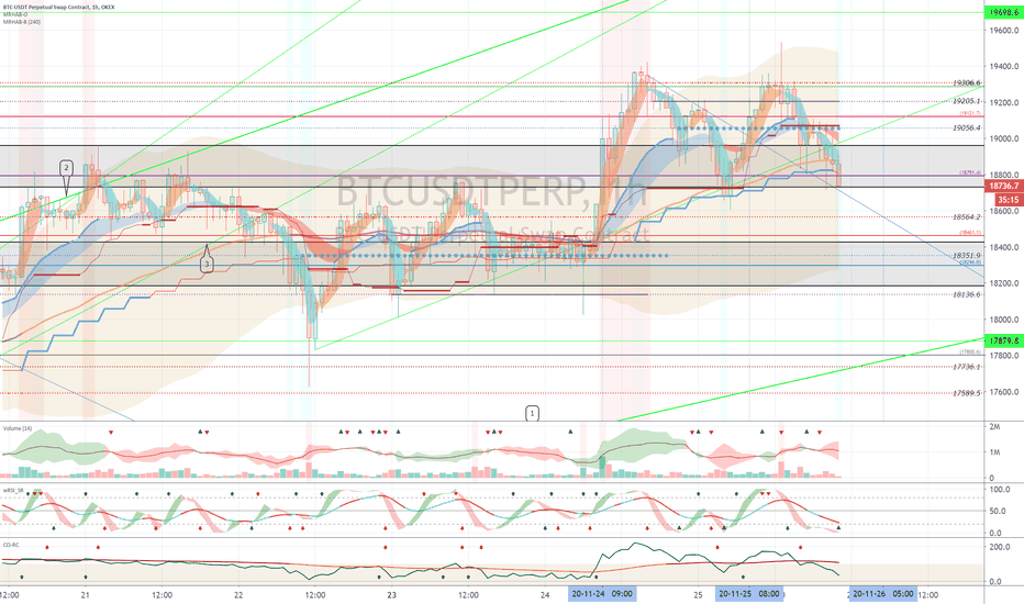 OKEX BTCUSDTPERP (Short Term Strategy) - November 26