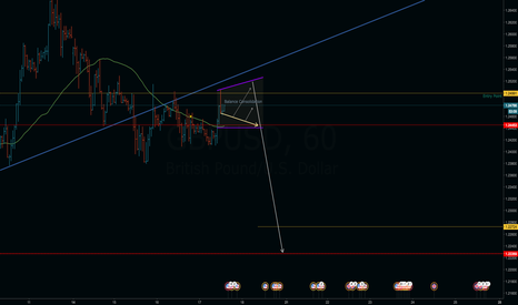GBPUSD Post-Failed Break Senario