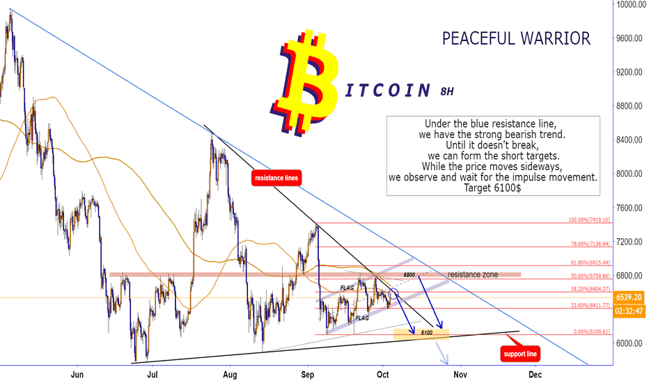 BITCOIN : will we stay in the triangle?