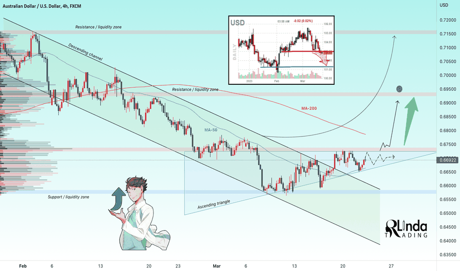 RLinda ! AUDUSD -> ascending triangle after a resistance break 