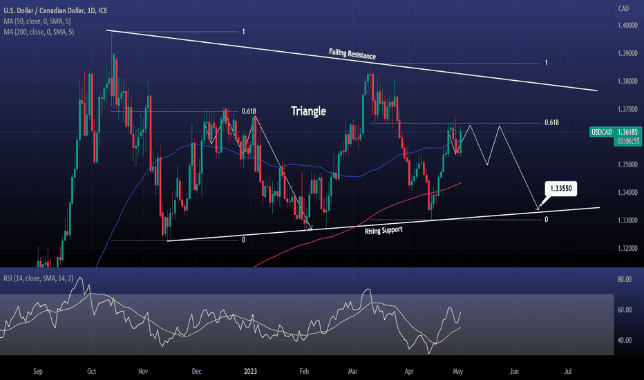 USDCAD Sell this Fibonacci test