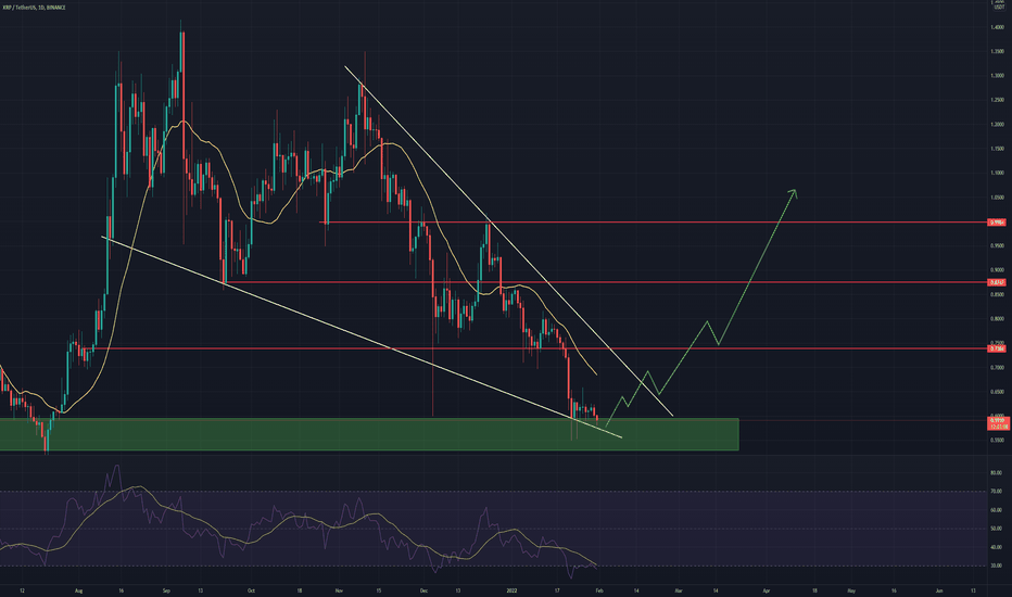 XRP/USDT 1D UPDATE