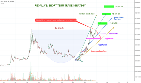 NEO Boom or Bust? Great Long term coin