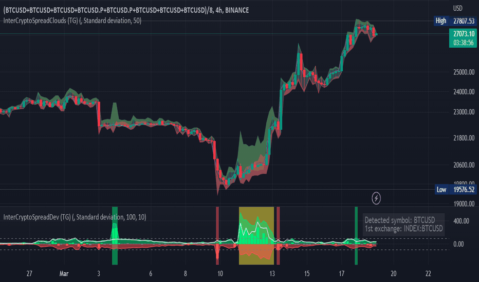 Inter-Exchanges Crypto Price Spread Deviation (Tartigradia)