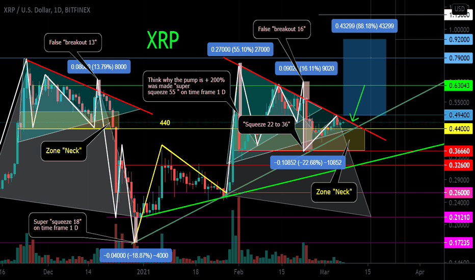 XRP Geniuses of the game Triangle + Head and Shoulders
