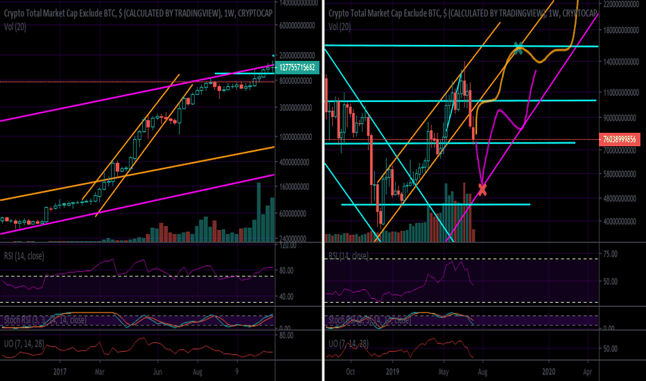 I Will Continue To Make A Bullish Case For Altcoins