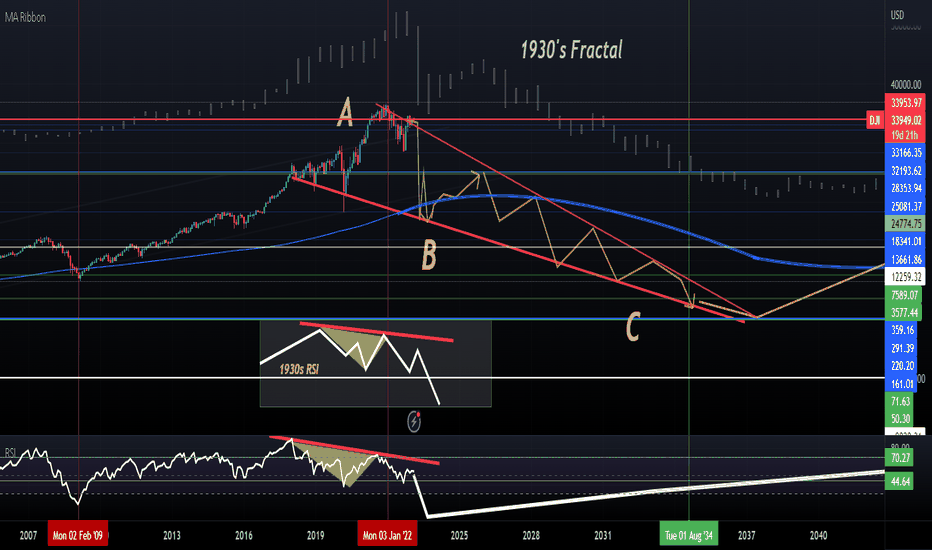 DJI - World's End Scenario - short to 200 MMA