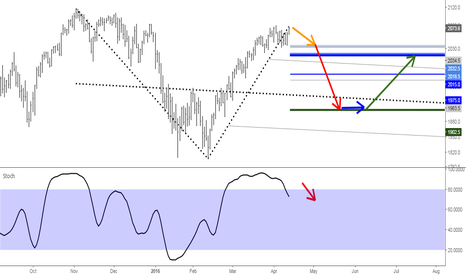 Negative Bank and Oil news surprises will drive Wall Street down