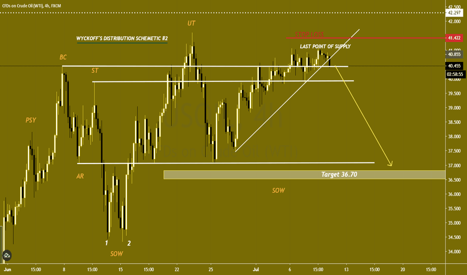 USOIL Sell Wyckoff's Distribution Schemetic # 2