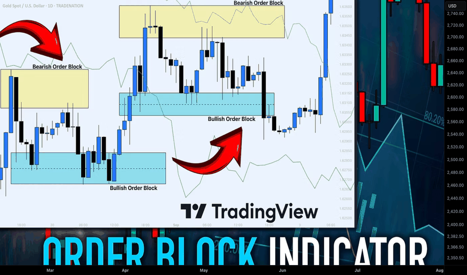 Best Technical Indicator to Identify Order Block & Imbalance