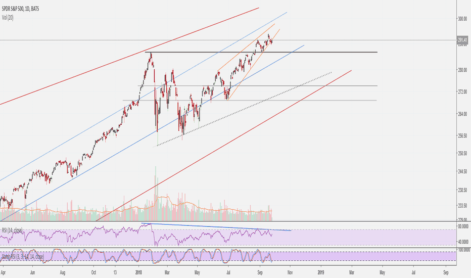 S&P Update