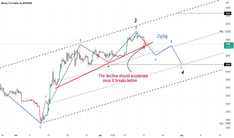 What to expect next?
