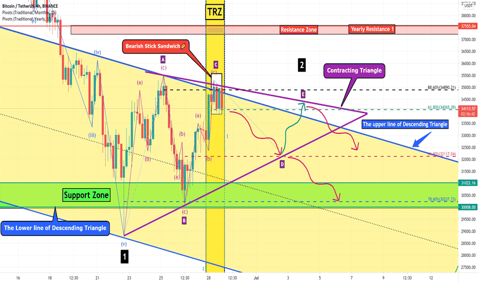 Bitcoin Analyze Time Frame 4H/ Contracting Triangle!!!