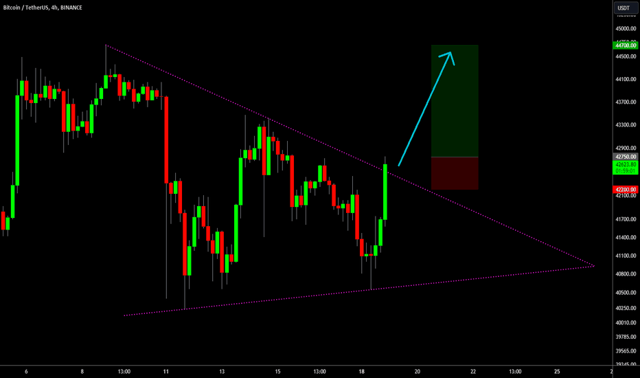 🔥 Bitcoin Bulls Are Back: Faked Out Bears