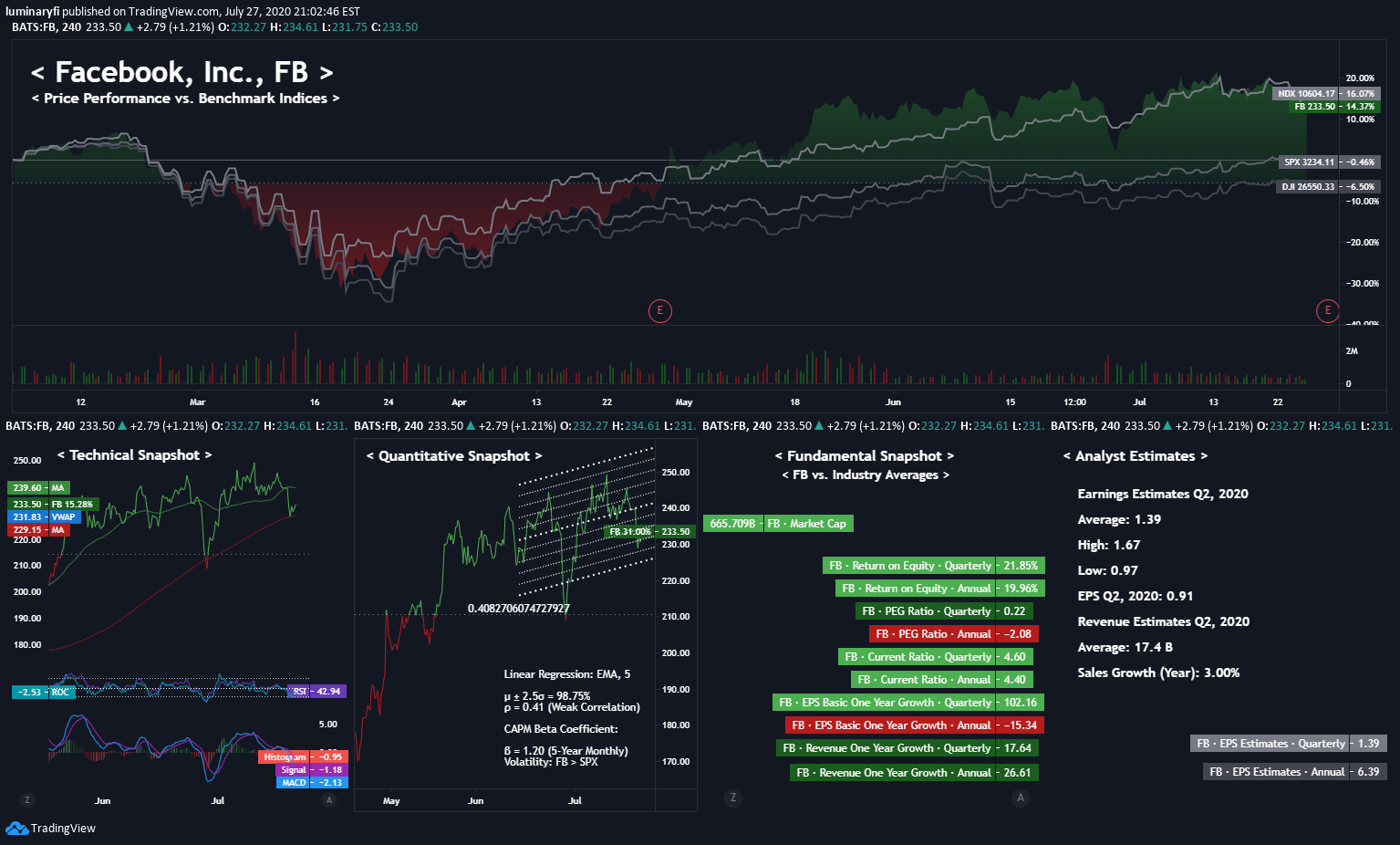 NASDAQ:FB Idea Chart Image by luminaryfi