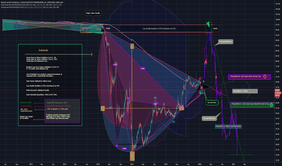  BTC Dominance Cap. P-Modeling Pt 2. The Holy Grail of Cajun