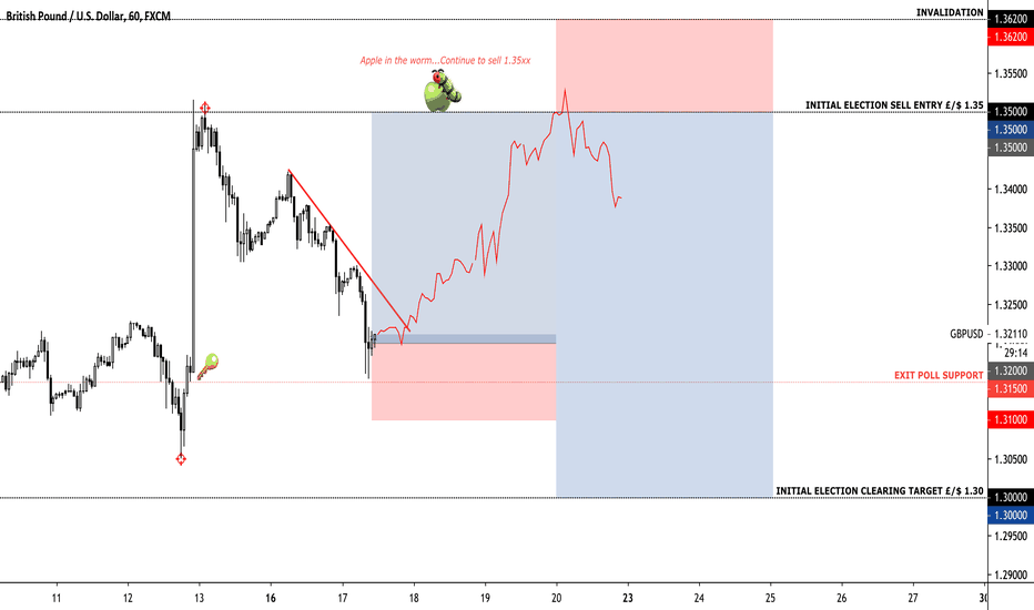 ridethepig | GBP Fast Flows 