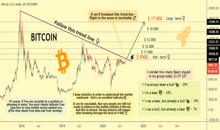 BITCOIN & #ROCKETBOMB 🚀💣's thoughts 💡