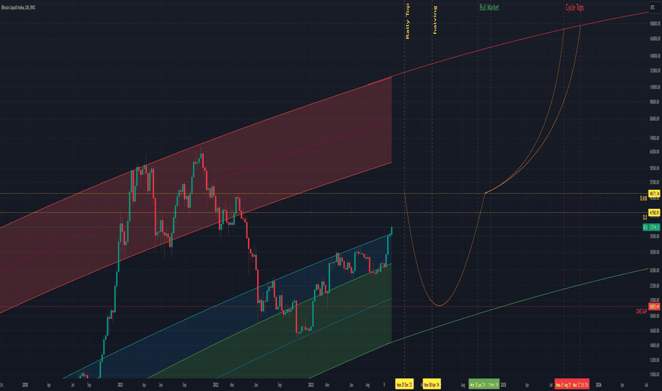 Bitcoin Roadmap 2025